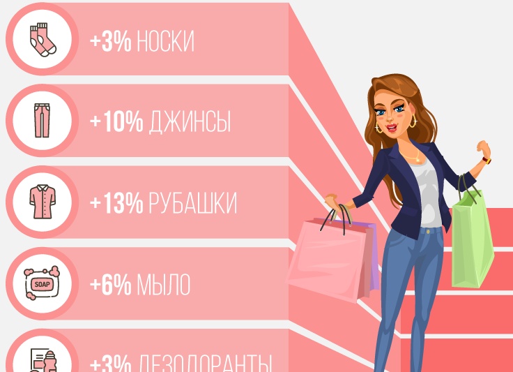 Налог на розовое: как женщин заставляют тратить больше и что с этим можно сделать