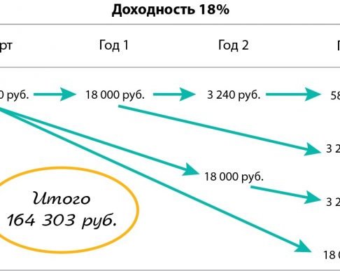 Как заработать на фондовом рынке