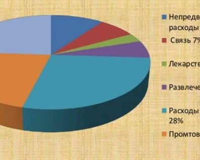 Лайфхаки для экономных: как не тратить больше, чем нужно