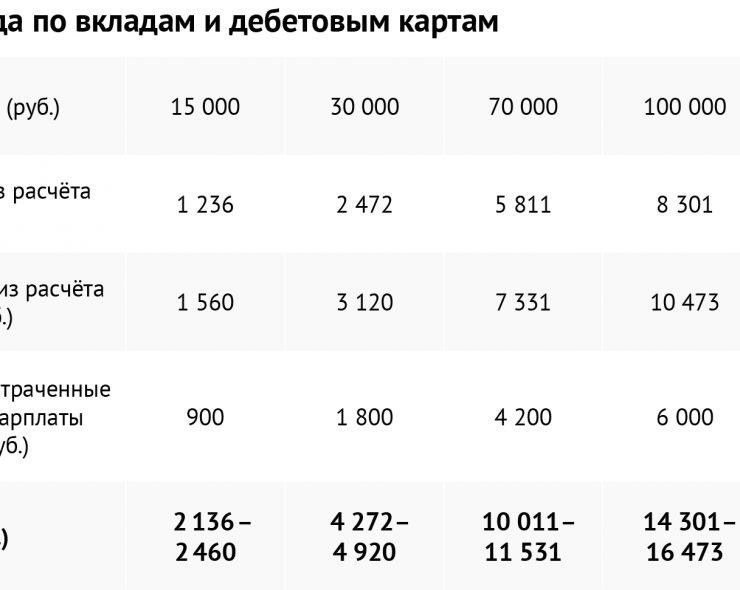 Как зарабатывать на кредитной карте
