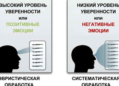 Как негативные эмоции влияют на наши финансовые решения